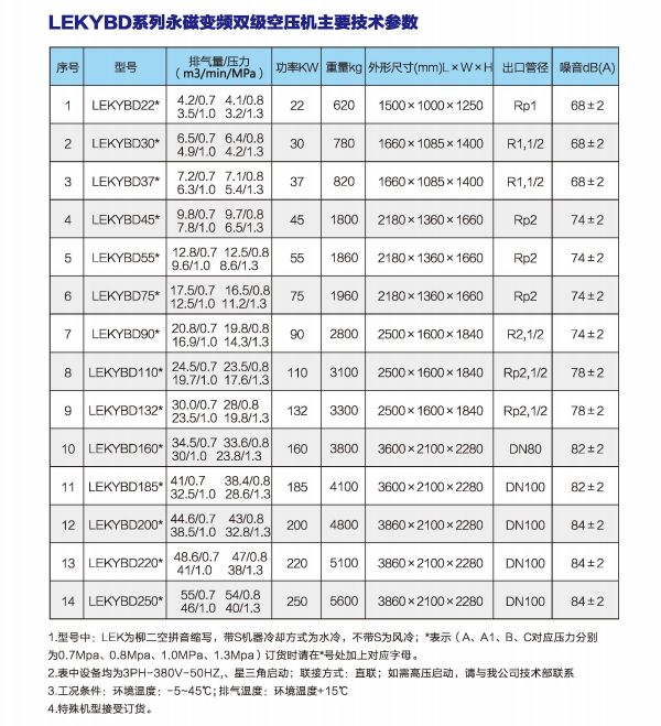 永磁雙級空壓(yā)機