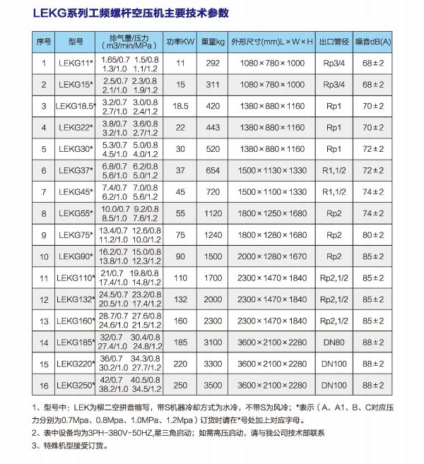 工頻(pin)空壓機(ji)