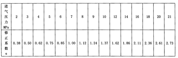 柳州柳二空(kong)